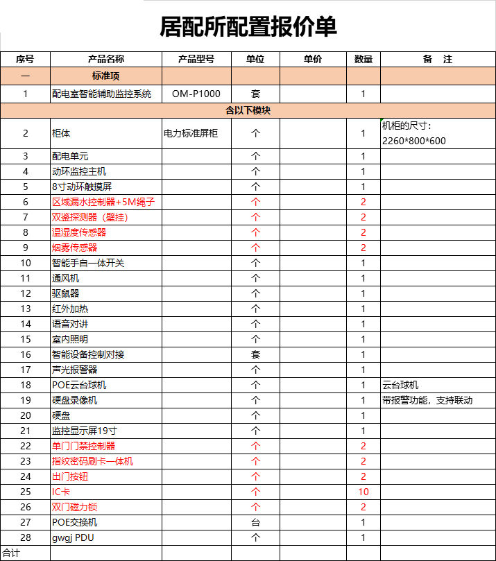 廣州供電局居民配電所智能輔助監(jiān)控系統(tǒng)報(bào)價(jià)單